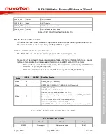 Preview for 571 page of Nuvoton ISD94100 Series Technical Reference Manual