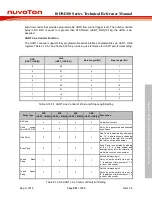 Preview for 581 page of Nuvoton ISD94100 Series Technical Reference Manual