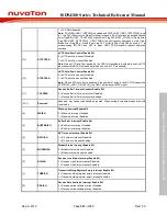 Preview for 591 page of Nuvoton ISD94100 Series Technical Reference Manual