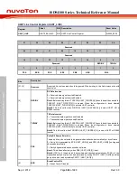 Preview for 594 page of Nuvoton ISD94100 Series Technical Reference Manual