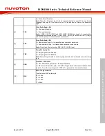 Preview for 595 page of Nuvoton ISD94100 Series Technical Reference Manual