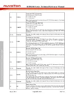 Preview for 600 page of Nuvoton ISD94100 Series Technical Reference Manual