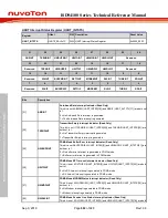 Preview for 602 page of Nuvoton ISD94100 Series Technical Reference Manual