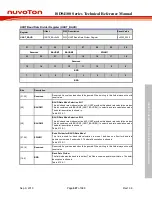 Preview for 607 page of Nuvoton ISD94100 Series Technical Reference Manual