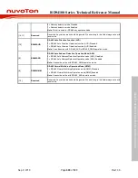 Preview for 609 page of Nuvoton ISD94100 Series Technical Reference Manual