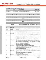 Preview for 612 page of Nuvoton ISD94100 Series Technical Reference Manual