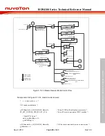 Preview for 629 page of Nuvoton ISD94100 Series Technical Reference Manual