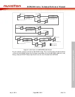 Preview for 649 page of Nuvoton ISD94100 Series Technical Reference Manual