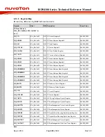 Preview for 650 page of Nuvoton ISD94100 Series Technical Reference Manual