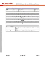 Preview for 654 page of Nuvoton ISD94100 Series Technical Reference Manual