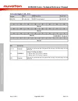 Preview for 662 page of Nuvoton ISD94100 Series Technical Reference Manual