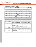 Preview for 664 page of Nuvoton ISD94100 Series Technical Reference Manual