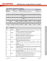 Preview for 665 page of Nuvoton ISD94100 Series Technical Reference Manual