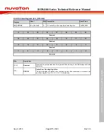 Preview for 671 page of Nuvoton ISD94100 Series Technical Reference Manual