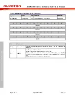 Preview for 672 page of Nuvoton ISD94100 Series Technical Reference Manual