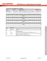 Preview for 673 page of Nuvoton ISD94100 Series Technical Reference Manual