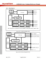 Preview for 676 page of Nuvoton ISD94100 Series Technical Reference Manual