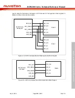 Preview for 681 page of Nuvoton ISD94100 Series Technical Reference Manual