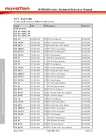 Preview for 708 page of Nuvoton ISD94100 Series Technical Reference Manual