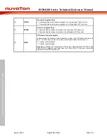 Preview for 712 page of Nuvoton ISD94100 Series Technical Reference Manual