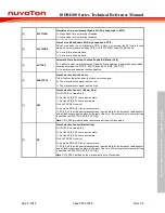 Preview for 715 page of Nuvoton ISD94100 Series Technical Reference Manual