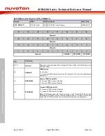 Preview for 716 page of Nuvoton ISD94100 Series Technical Reference Manual