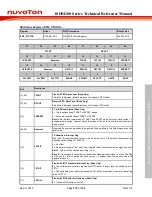 Preview for 719 page of Nuvoton ISD94100 Series Technical Reference Manual