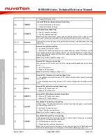 Preview for 720 page of Nuvoton ISD94100 Series Technical Reference Manual