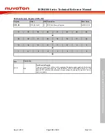 Preview for 723 page of Nuvoton ISD94100 Series Technical Reference Manual