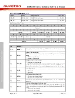 Preview for 724 page of Nuvoton ISD94100 Series Technical Reference Manual