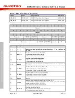 Preview for 728 page of Nuvoton ISD94100 Series Technical Reference Manual