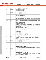 Preview for 734 page of Nuvoton ISD94100 Series Technical Reference Manual