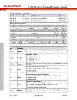 Preview for 738 page of Nuvoton ISD94100 Series Technical Reference Manual