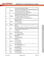 Preview for 739 page of Nuvoton ISD94100 Series Technical Reference Manual