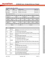 Preview for 743 page of Nuvoton ISD94100 Series Technical Reference Manual