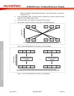 Preview for 748 page of Nuvoton ISD94100 Series Technical Reference Manual