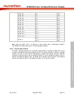 Preview for 757 page of Nuvoton ISD94100 Series Technical Reference Manual