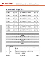 Preview for 774 page of Nuvoton ISD94100 Series Technical Reference Manual