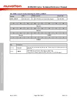 Preview for 776 page of Nuvoton ISD94100 Series Technical Reference Manual