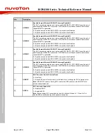 Preview for 778 page of Nuvoton ISD94100 Series Technical Reference Manual