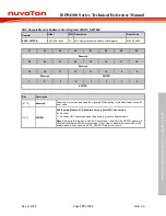 Preview for 779 page of Nuvoton ISD94100 Series Technical Reference Manual