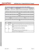 Preview for 780 page of Nuvoton ISD94100 Series Technical Reference Manual