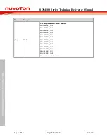 Preview for 784 page of Nuvoton ISD94100 Series Technical Reference Manual