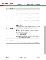 Preview for 791 page of Nuvoton ISD94100 Series Technical Reference Manual