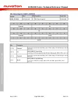 Preview for 792 page of Nuvoton ISD94100 Series Technical Reference Manual