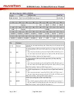 Preview for 793 page of Nuvoton ISD94100 Series Technical Reference Manual