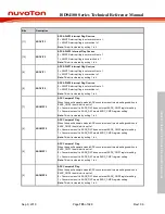 Preview for 795 page of Nuvoton ISD94100 Series Technical Reference Manual