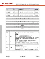 Preview for 798 page of Nuvoton ISD94100 Series Technical Reference Manual