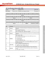 Preview for 799 page of Nuvoton ISD94100 Series Technical Reference Manual