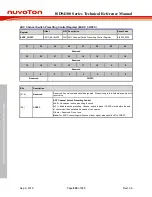 Preview for 800 page of Nuvoton ISD94100 Series Technical Reference Manual